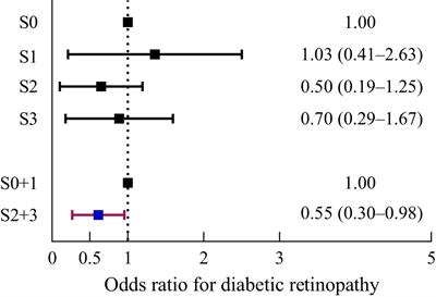 Intact ketogenesis predicted reduced risk of moderate-severe metabolic-associated fatty liver disease assessed by liver transient elastography in newly diagnosed type 2 diabetes